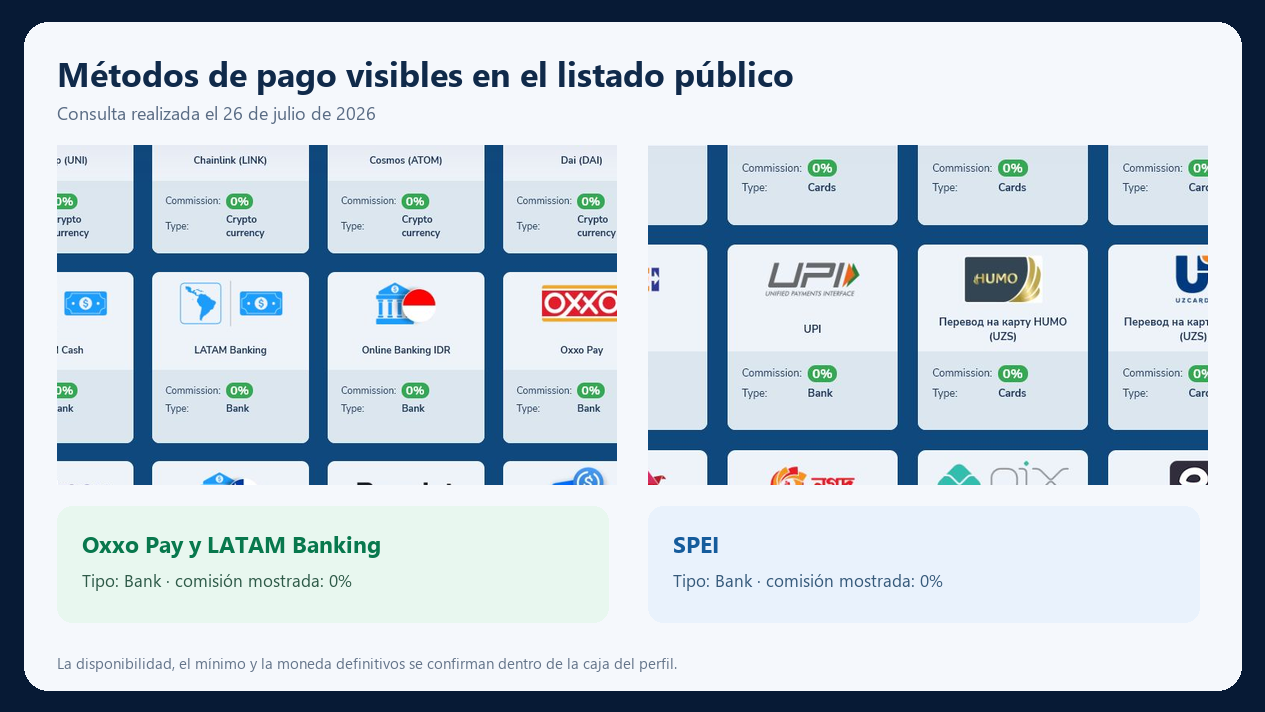 SPEI, Oxxo Pay, LATAM Banking y LATAM Cash en el listado público de métodos de Pocket Option
