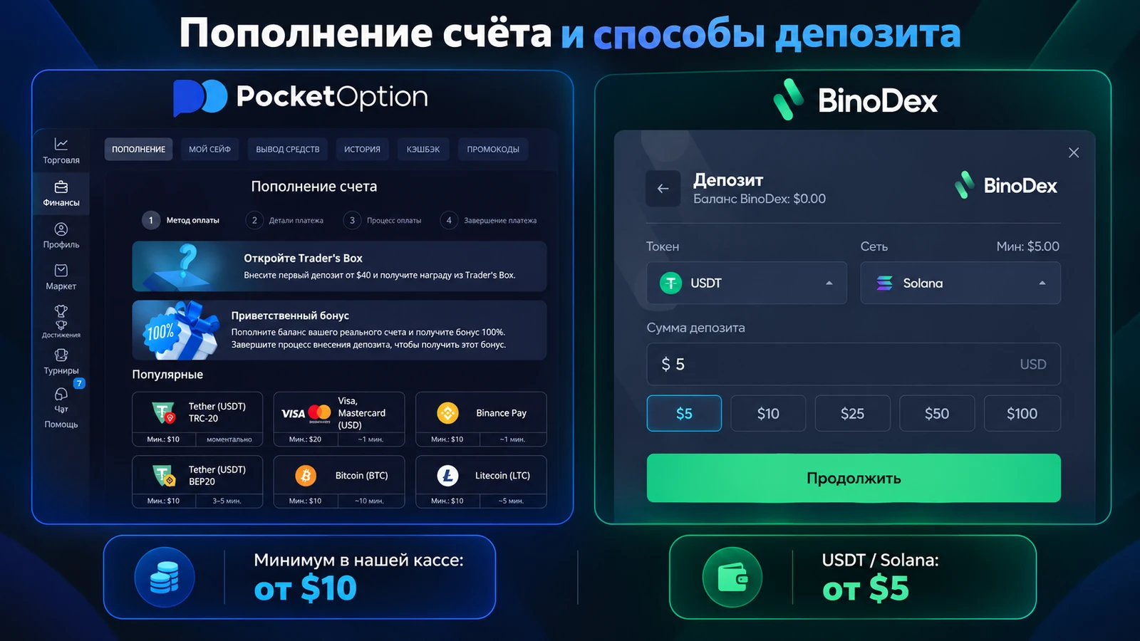 Сравнение минимального депозита Pocket Option и BinoDex по кассе
