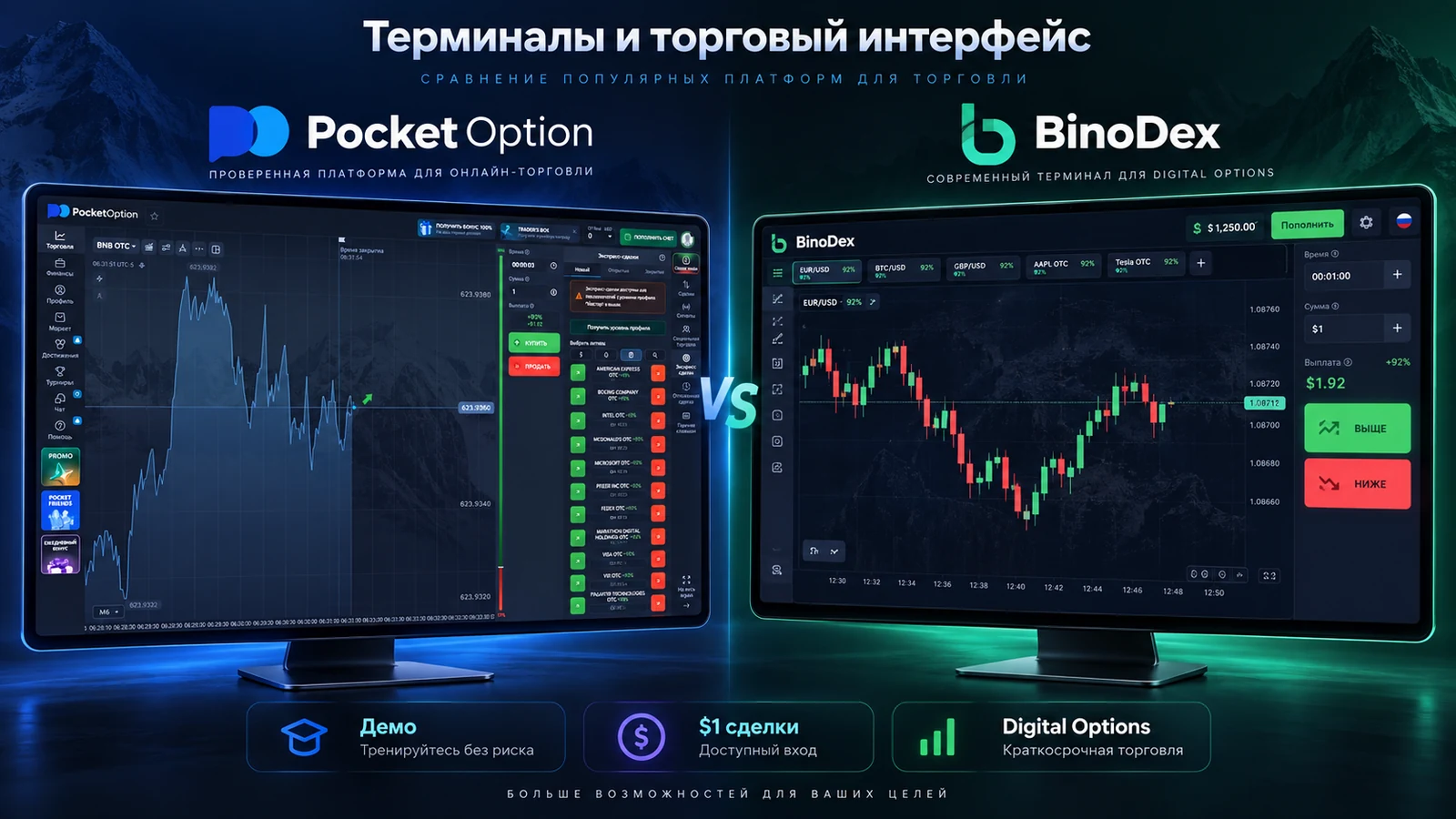 Сравнение терминалов Pocket Option и BinoDex по собственным тестам